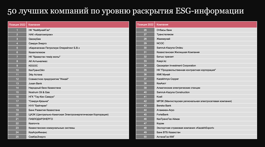 «АЛТЫНАЛМАС» вошел в ТОП 3 рейтинга PWC по раскрытию ESG среди ГМК